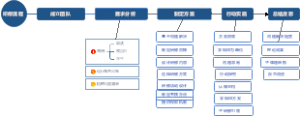 集体备课校本研修图2