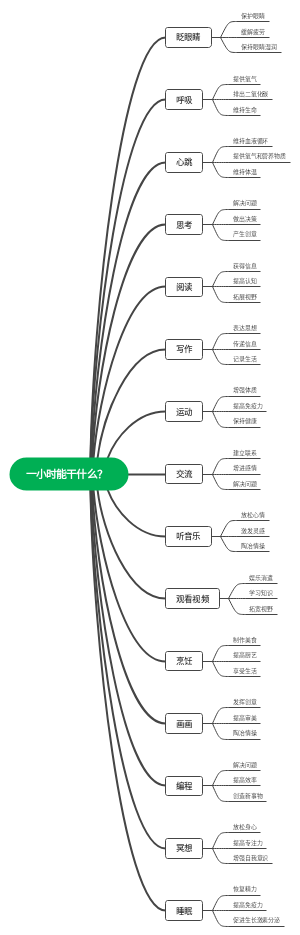 一小时能干什么？