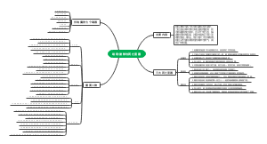 哈利•波特与死亡圣器(1)读书笔记