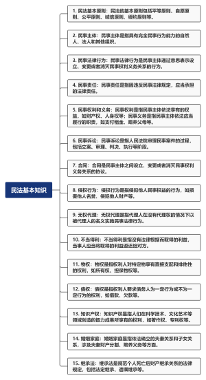 民法基本知识