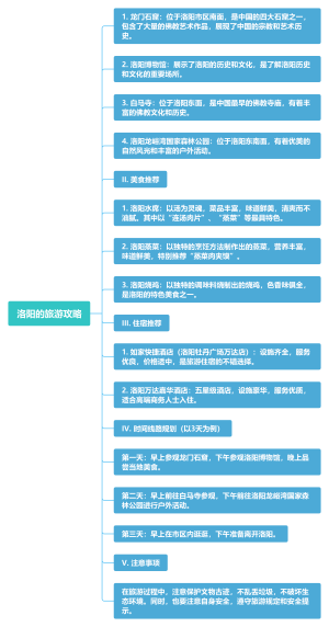 洛阳的旅游攻略
