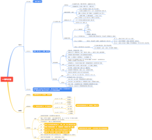 招生计划思维导图