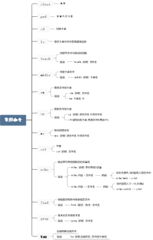 Linux常用命令