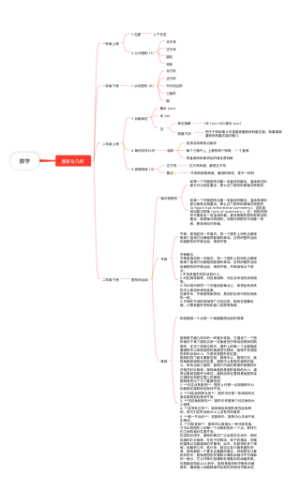 小学数学-图形与几何思维导图