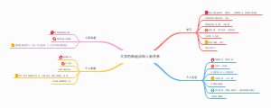 大学的新起点和新的人思维导图