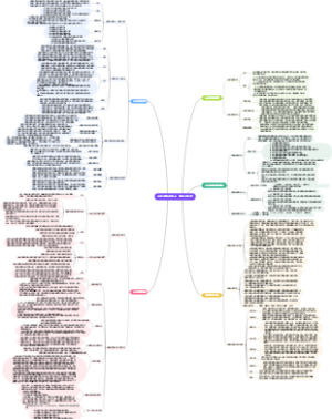 公共政策的设计、执行与评估