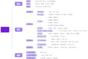 普通心理学人格思维导图