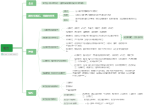 普通心理学-能力