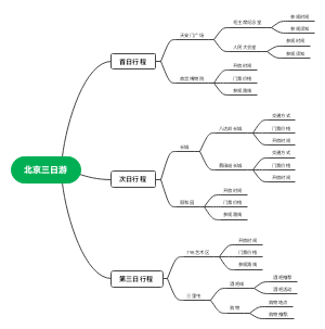 北京三日游