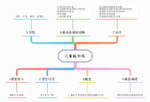 医学-儿童脑外伤