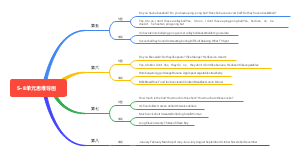 七年级上册英语5~8单元思维导图