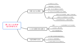 第二次工业革命近代科学文化