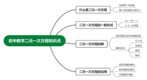 初中数学二元一次方程知识点