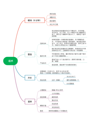 话术