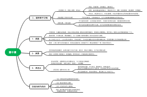佛学-能依弟子之相思维导图