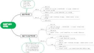 电镀产品不良判定