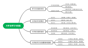 大学生学习与创造