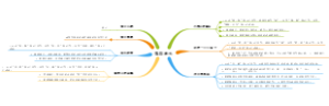二年级语文下册第四单元思维导图