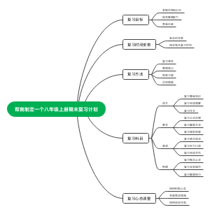 制定一个八年级上册期末复习计划(1)