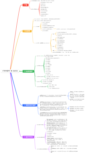 《IT项目管理》第一章 总论