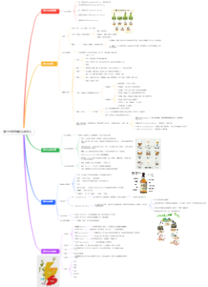 威士忌原来是这么回事儿读书笔记