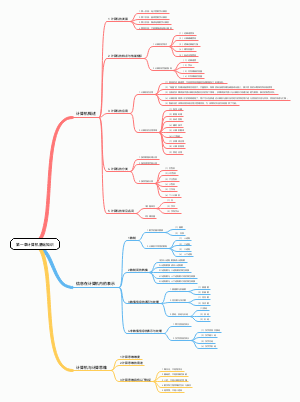 计算机基础知识思维导图