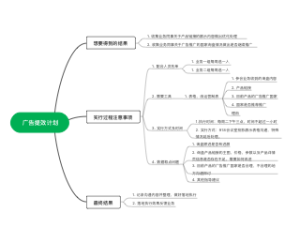广告提效计划思维导图