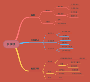 安陵容人物介绍思维导图