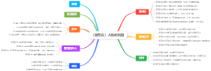 《麦克白》人物关系图