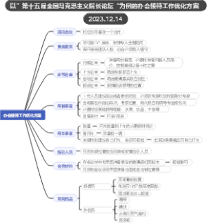 办会接待工作优化方案