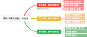 正确认识我们的公共生活