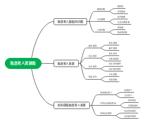 独居老人资源图