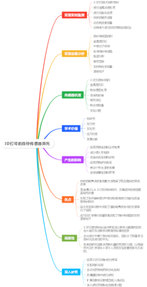 3D打印的微针传感器阵列