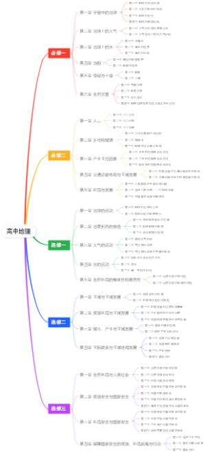 高中地理教材