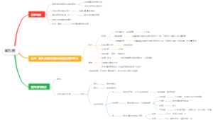 哺乳纲概况思维导图