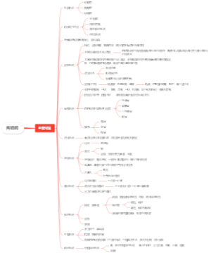 动物学-两栖纲主要特征思维导图