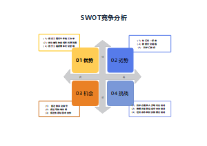 SWOT竞争分析