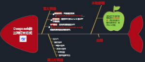 Deepseek的三种打开方式