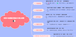 优质AI绘画提示词的6大核心要素
