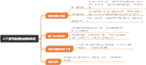 AI工具可能涉及的隐私风险