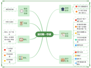 前行第一课思维导图