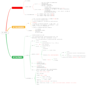 中级会计实务第一章概述