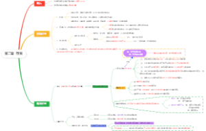 中级会计实务第二章  存货