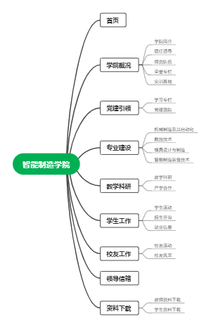智能制造网站