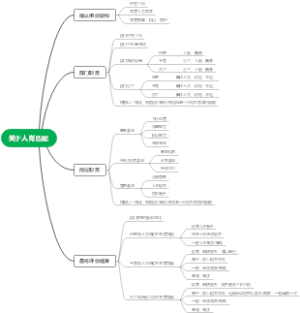 关于人员匹配思维导图