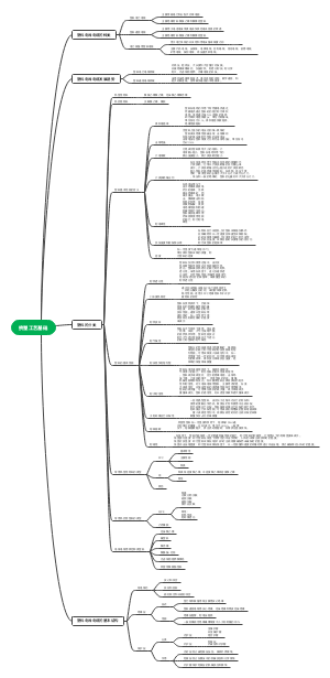 材料工程-挤塑工艺基础(1)