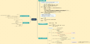 《python》思维导图笔记