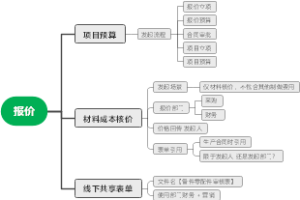 报价类 相关流程