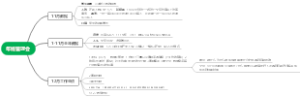 年终管理会