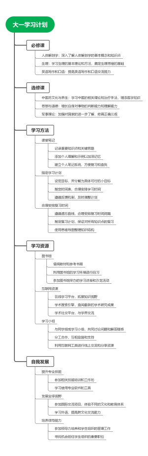 医学生学习计划